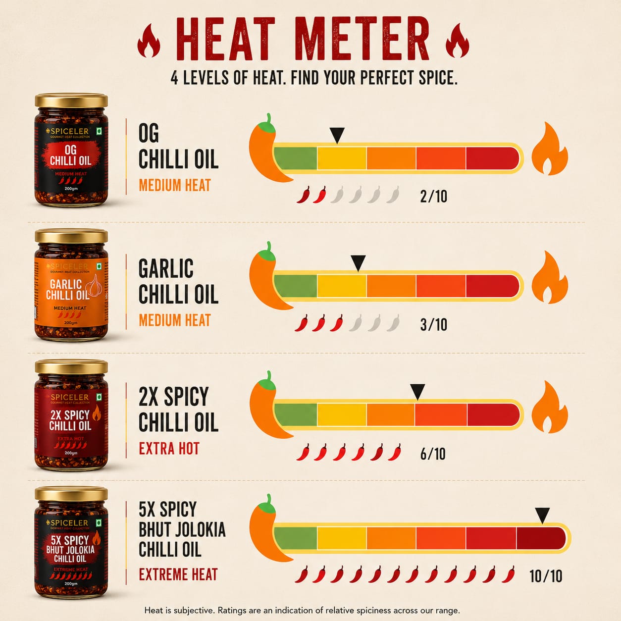 Original Chilli Oil